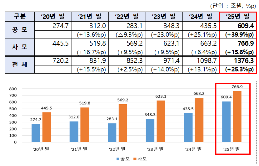 (출처=금융투자협회)