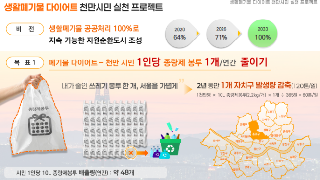▲서울시 '생활폐기물 다이어트' 프로젝트 설명. (자료제공=서울시)