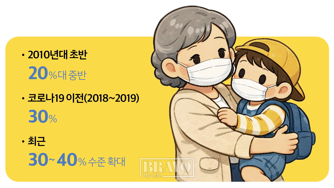 ▲그래픽=이은숙기자ㆍAI_생성