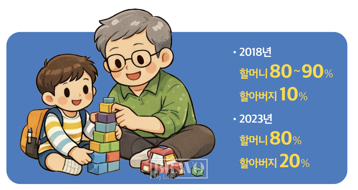 ▲그래픽=이은숙기자ㆍAI_생성