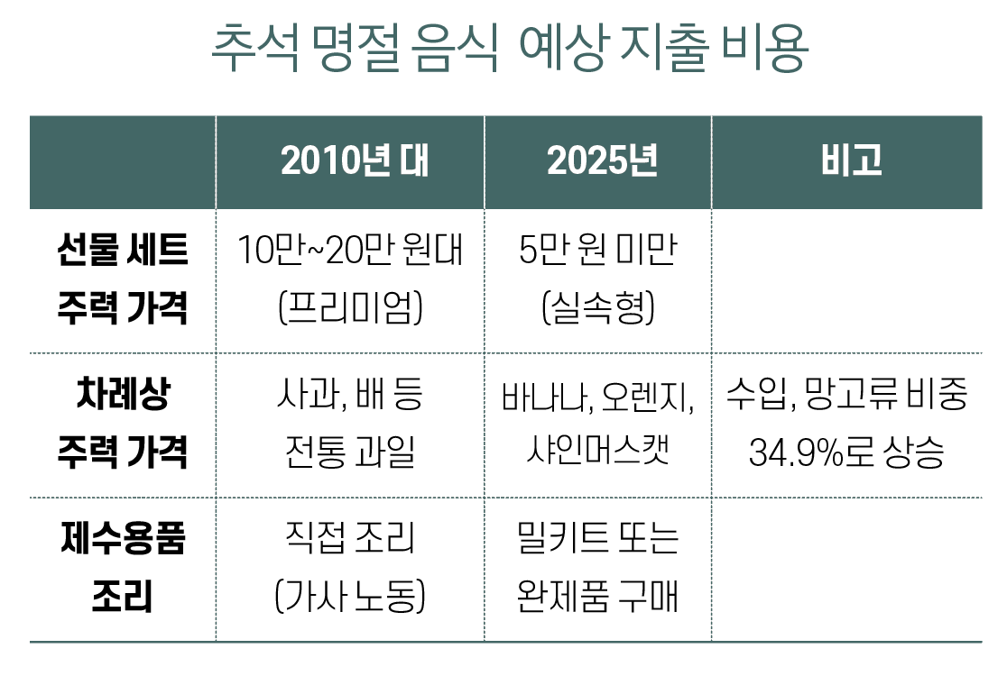 ▲그래픽=이은숙 기자(한국농촌경제연구원)
