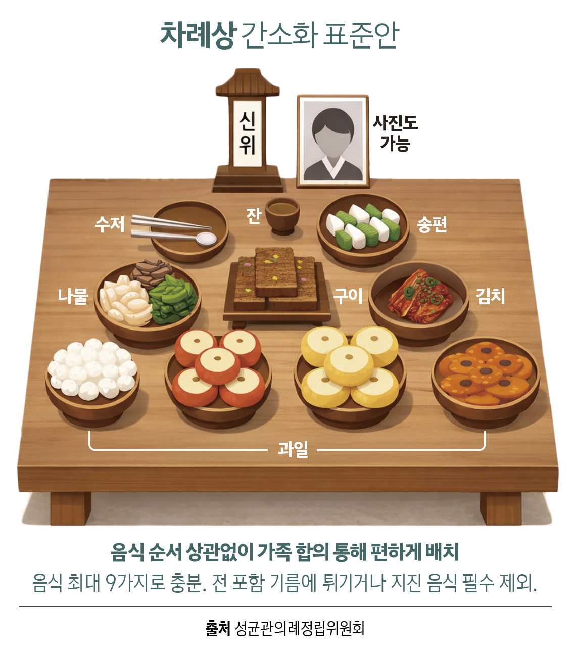 ▲AI 기반 편집 이미지(성균관 의례정립위원회)