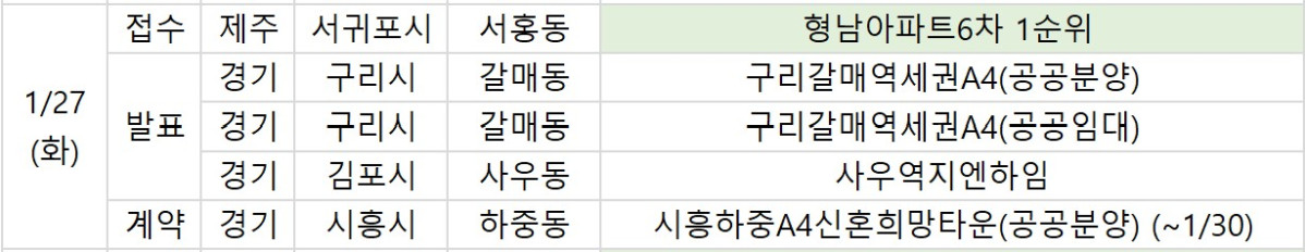 ▲27일 예정된 청약 관련 일정. (부동산R114)