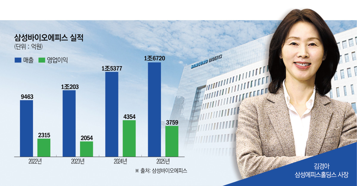 (그래픽=신미영 기자 win8226@)