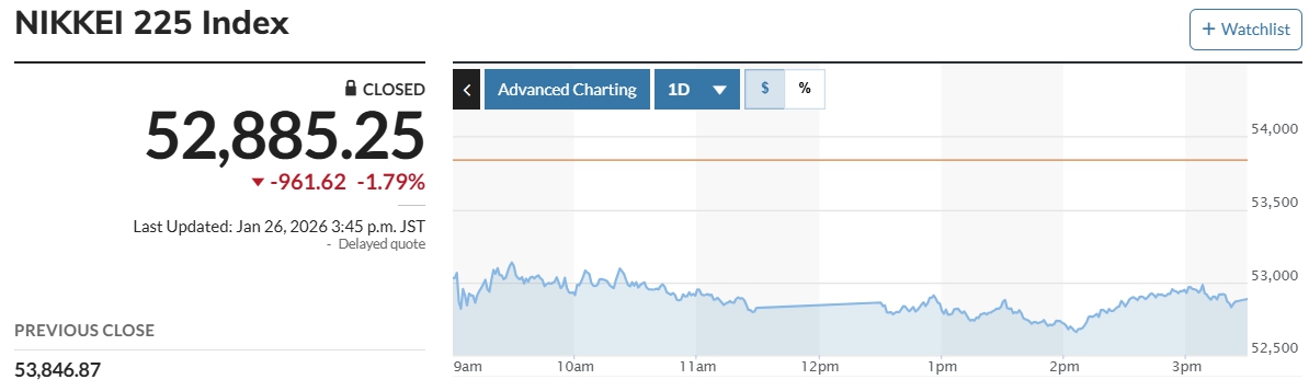 (출처 마켓워치)