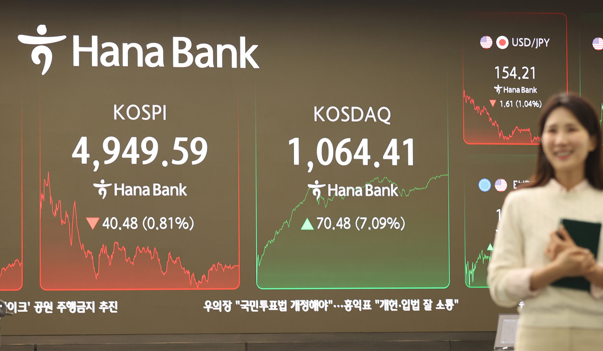 ▲26일 코스닥 지수가 전 거래일 대비 70.48포인트(7.09%) 오른 1064.41로 거래를 마감한 가운데 하나은행 딜링룸에 주요 지수가 표시되고 있다.  (사진제공=하나은행)