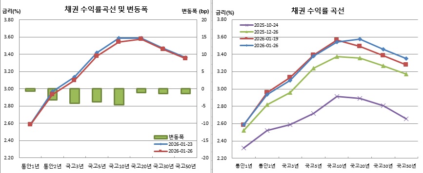 (금융투자협회)