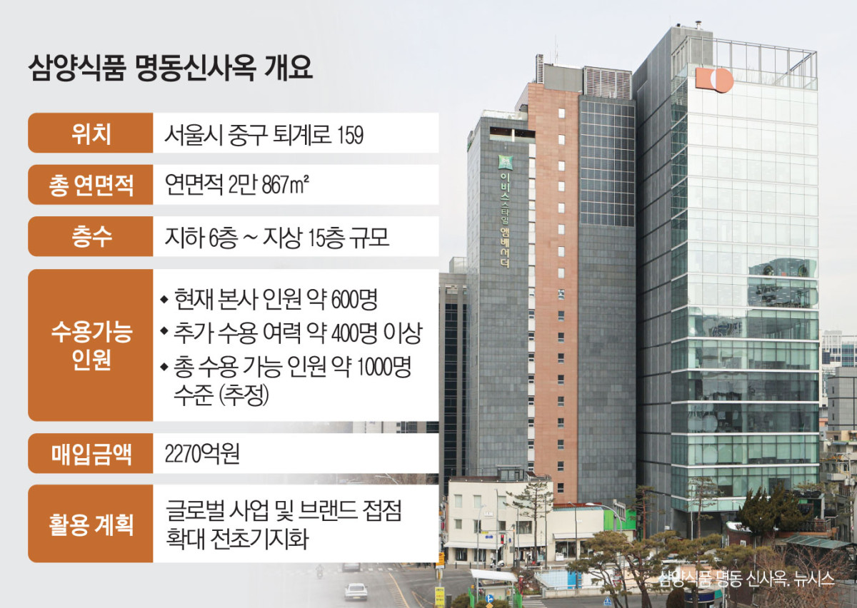 ▲삼양식품 명동신사옥 개요 (이투데이 그래픽팀=김소영 기자)