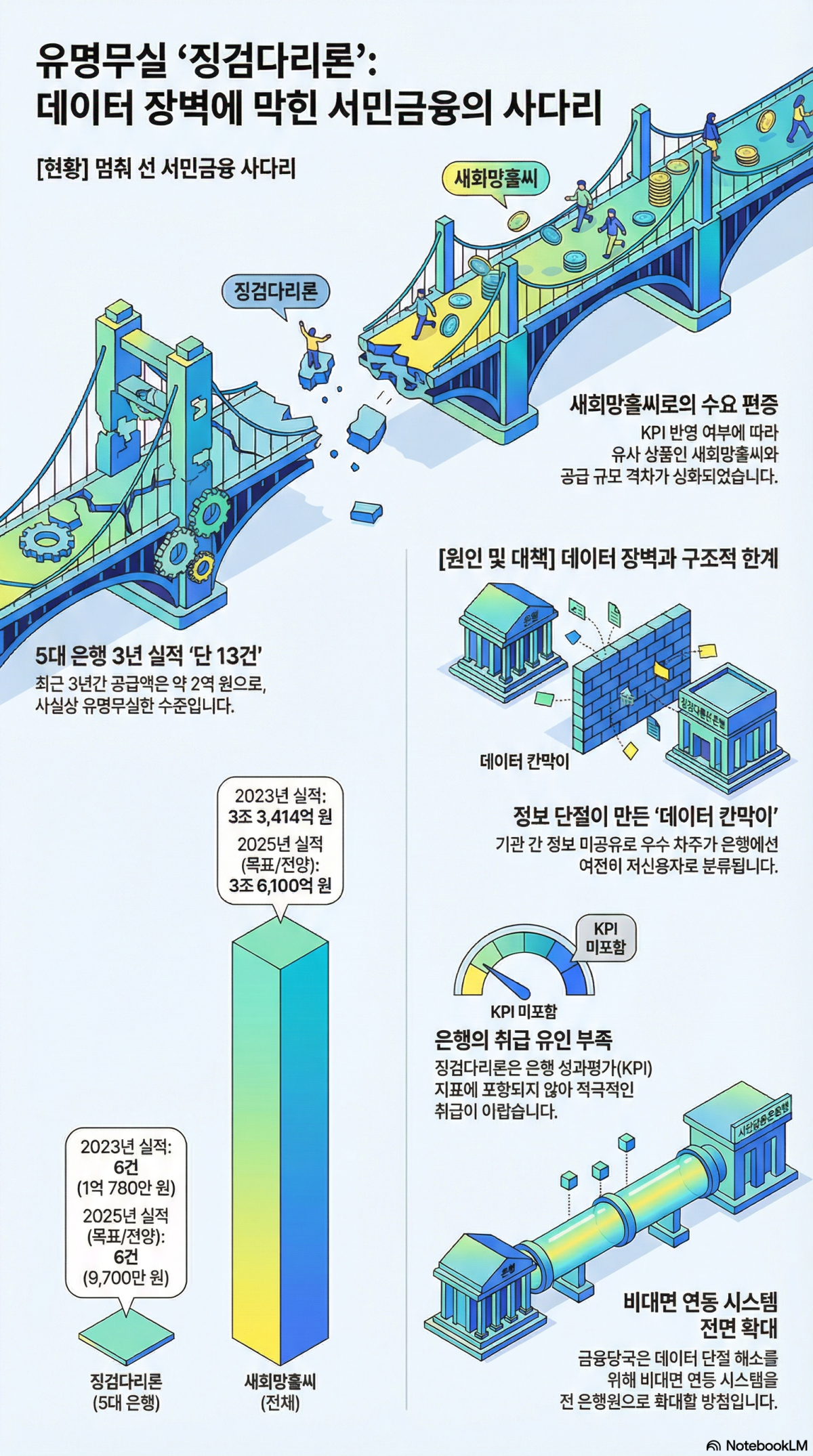 (노트북LM 생성)