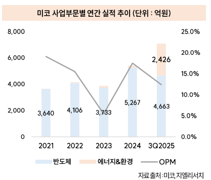 (출처=지엘리서치)