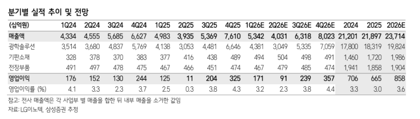 (출처=삼성증권)