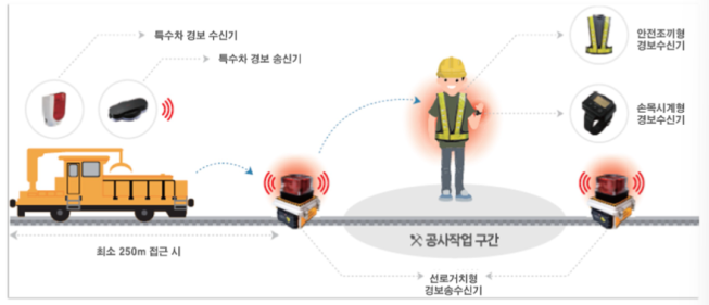 ▲'열차접근 경보장치' 개념도. (자료제공=서울시)