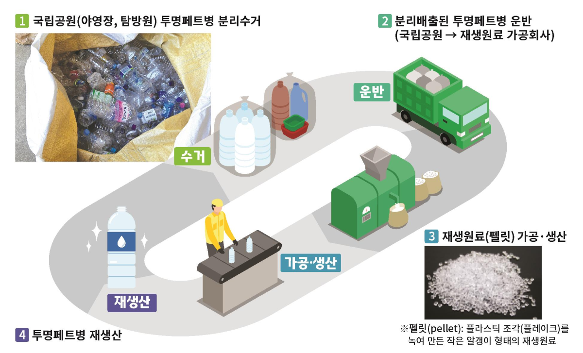 (기후에너지환경부)