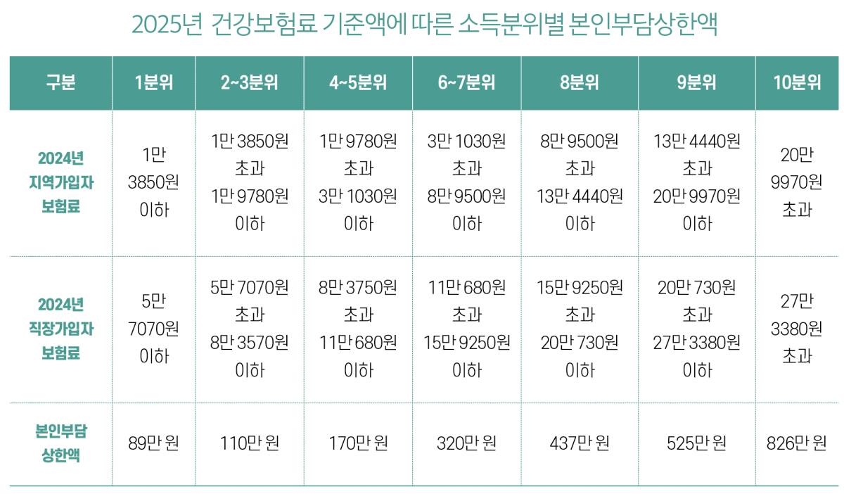 (그래픽 이은숙 기자)