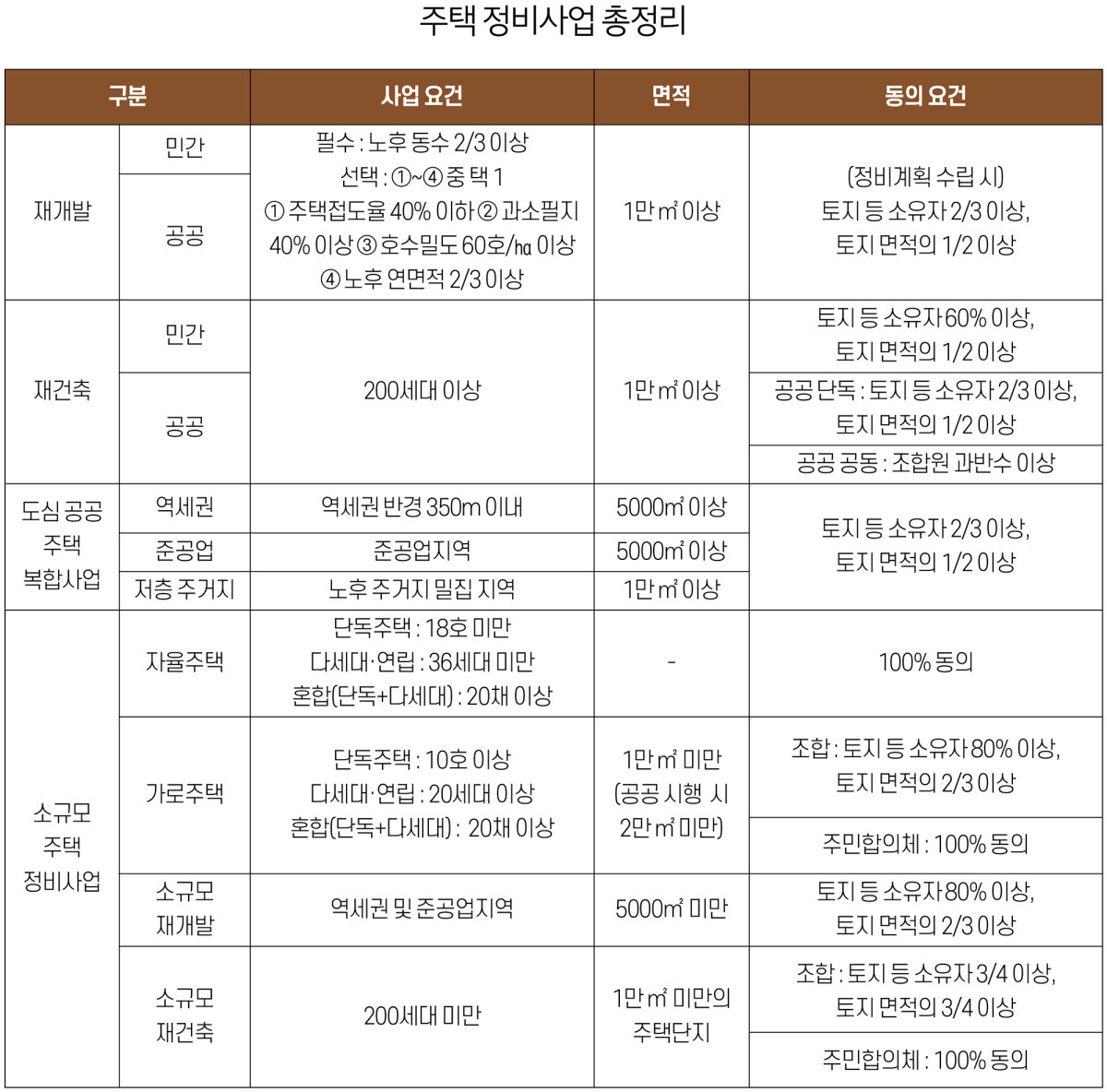 (그래픽 유영현 기자)