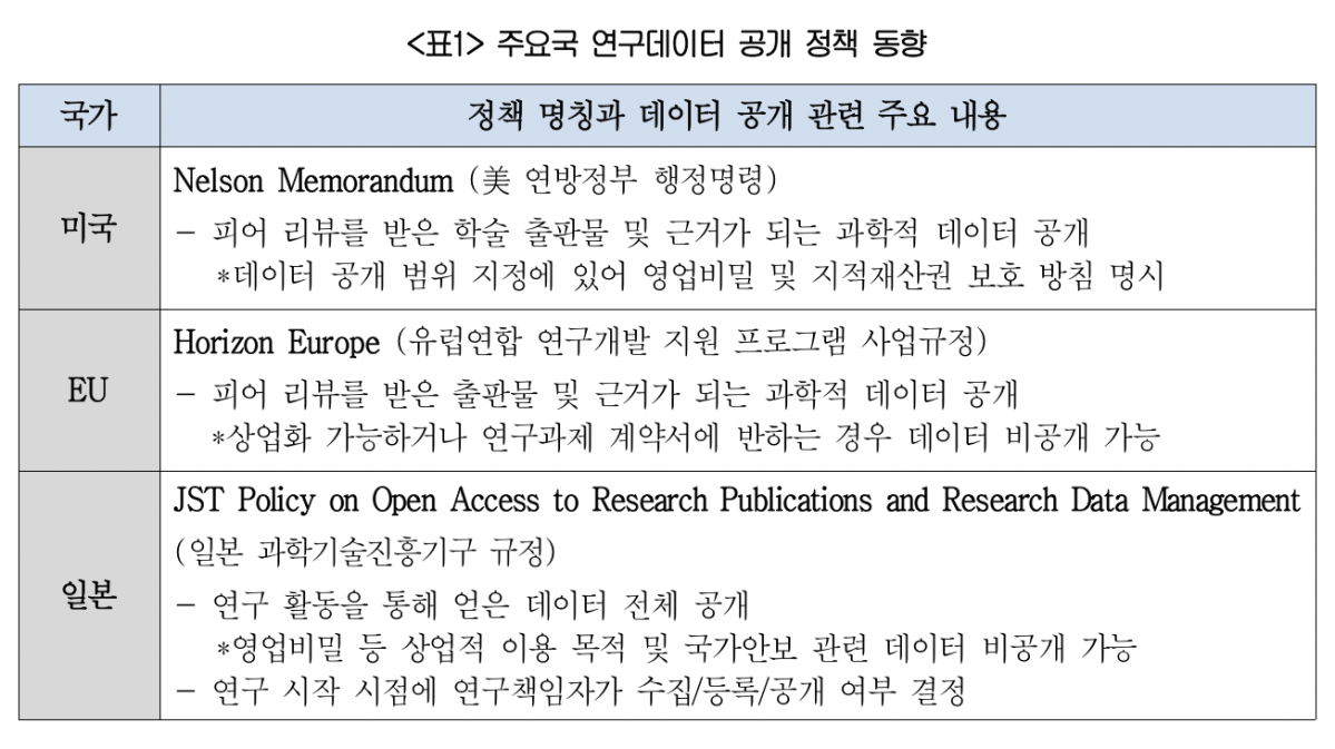 ▲주요국 연구데이터 공개 정책 동향 (사진제공-대한상공회의소)