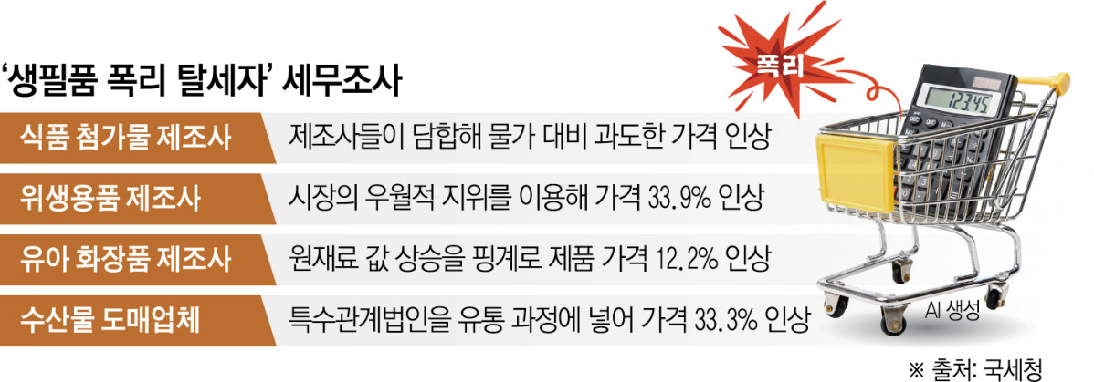 ▲생필품 폭리 탈세자 세무조사 (그래픽=신미영 기자)