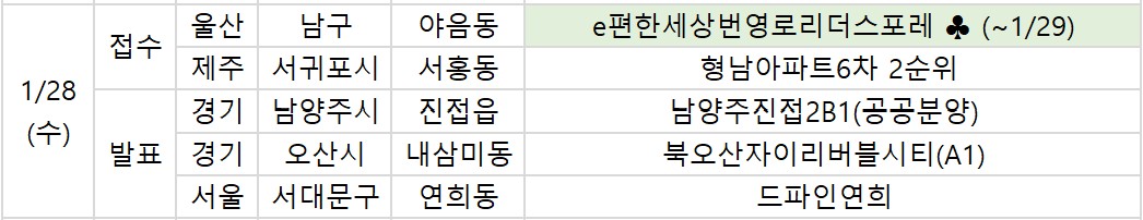 ▲28일 예정된 청약 관련 일정. (부동산R114)