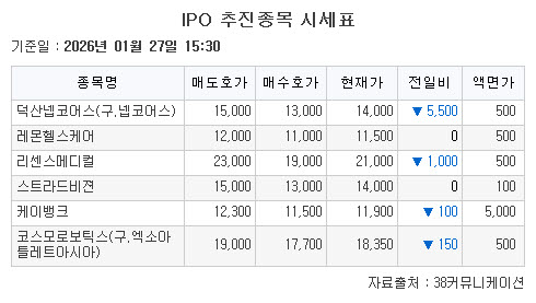 ▲IPO 추진종목 시세표.  (출처=38커뮤니케이션)