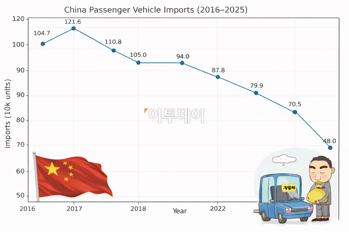 (그래픽=이투데이)
