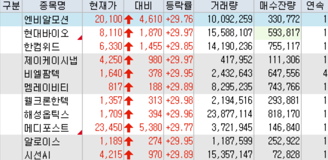 ▲키움증권 HTS 화면캡처. (키움증권 HTS)
