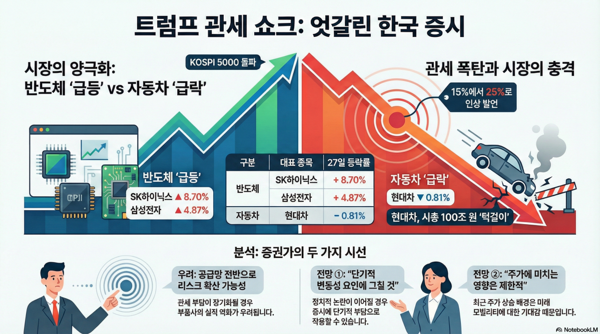 (구글 노트북LM)