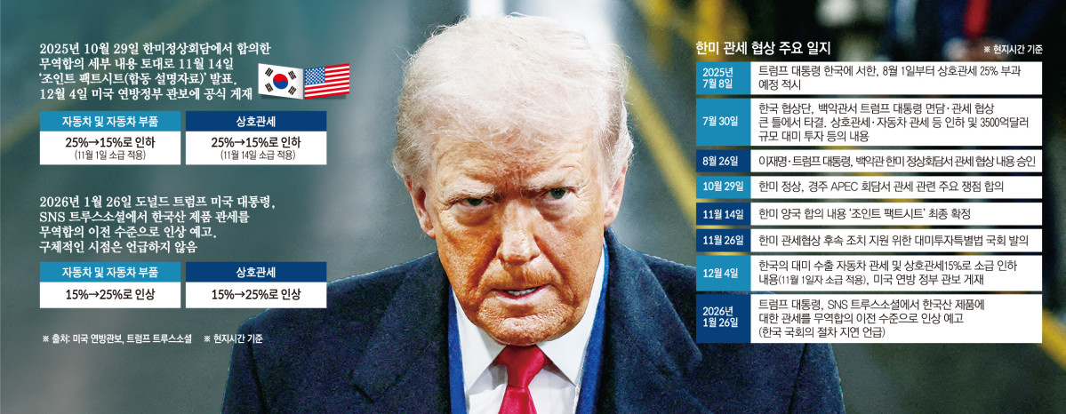 ▲사진은 도널드 트럼프 미국 대통령이 13일(현지시간) 미국 미시간주 디어본의 포드 공장을 방문해 둘러보고 있다. (디어본(미국)/로이터연합뉴스)