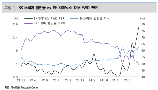 (출처=대신증권)