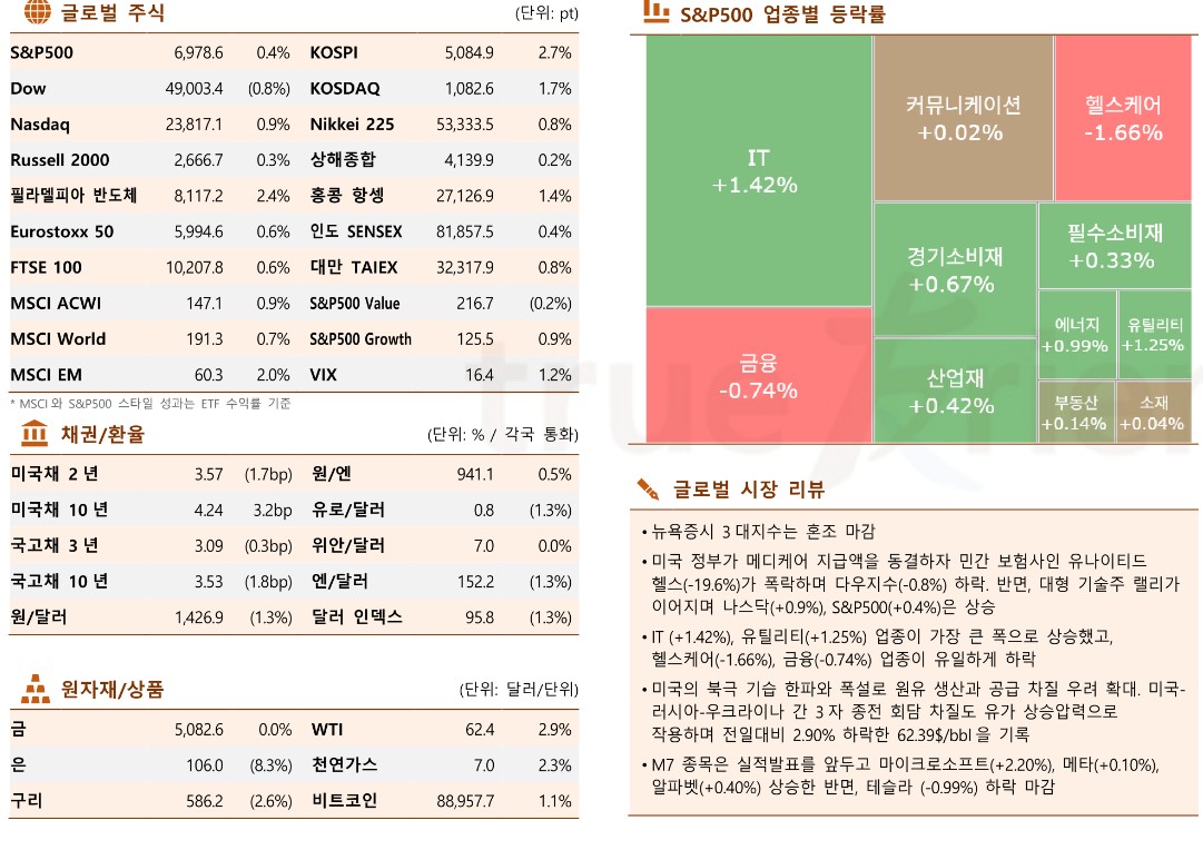 (출처 한국투자증권)