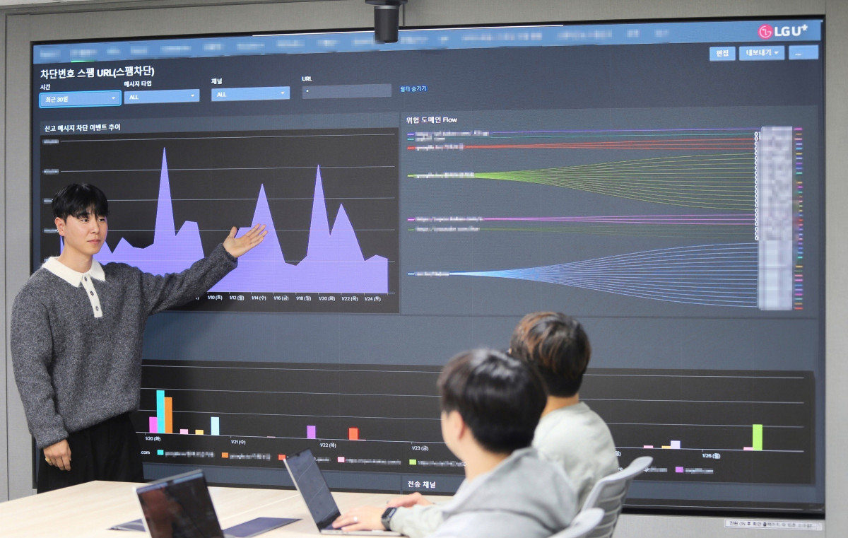 ▲LG유플러스가 지난해 범죄 조직이 운영하는 악성 앱 제어 서버를 지속 추적한 결과, 보이스피싱 범죄 위험에 놓여 있던 고객 3만명 이상을 보호하는 성과를 거둔 것으로 나타났다. 사진은 LG유플러스 임직원들이 ‘고객피해방지 분석시스템’을 가동하고 있는 모습. (사진제공=LG유플러스)