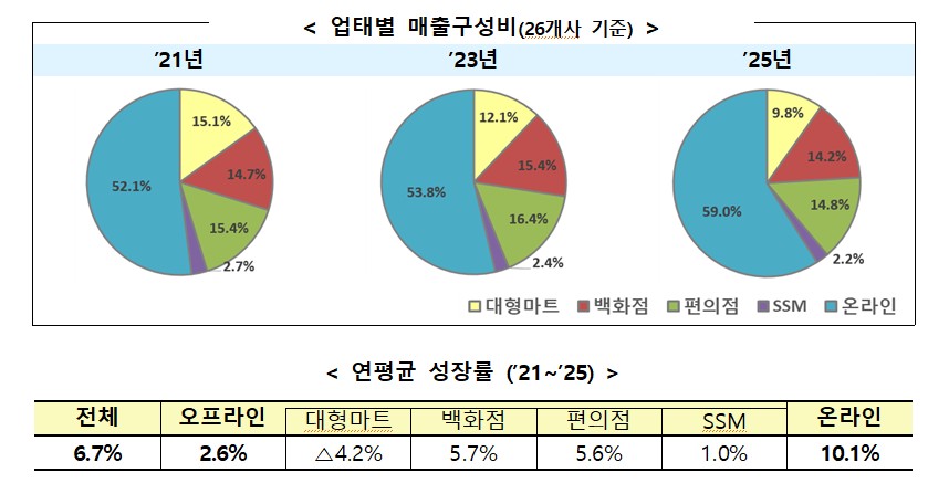 (사진제공=산업통상부)