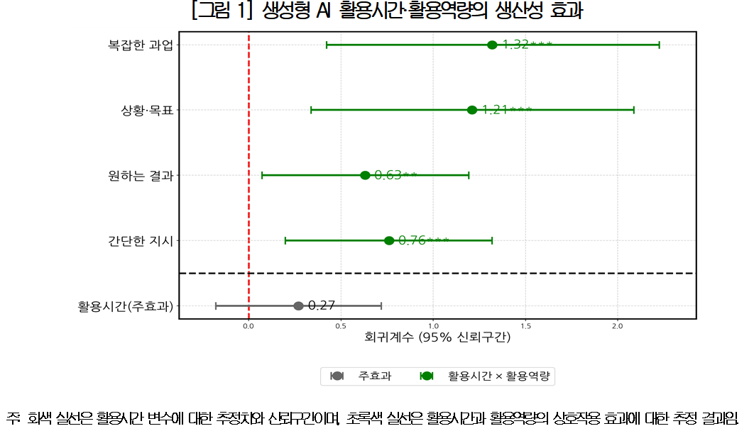 (자료제공=대한상의)