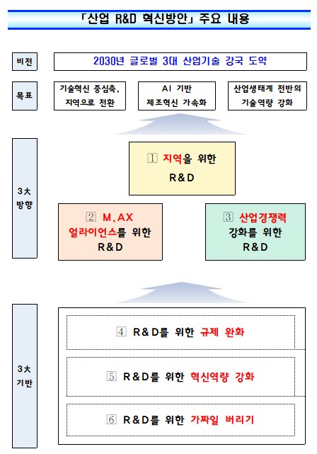 (자료제공=산업통상부)