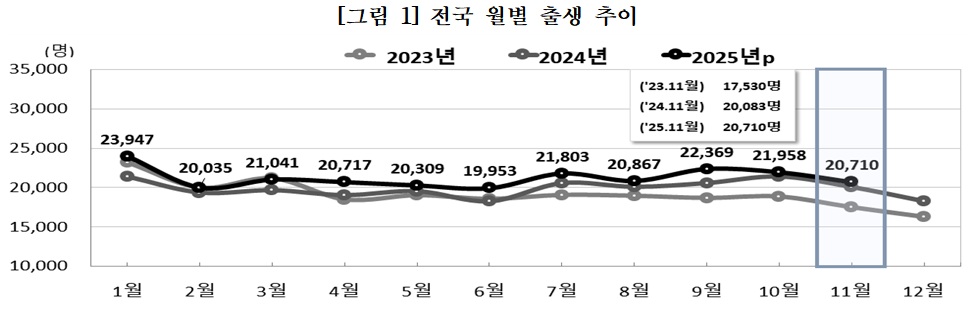 (자료=국가데이터처)