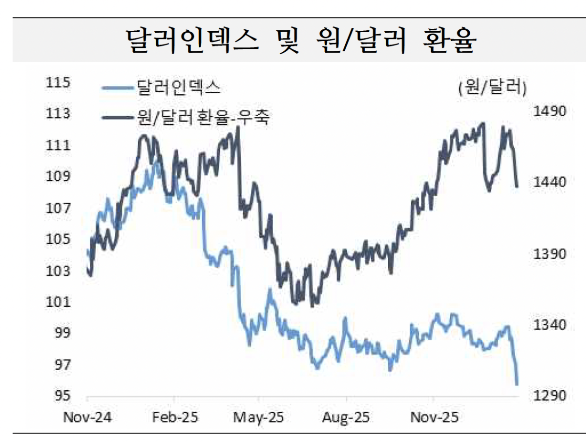(사진제공=국제금융센터)