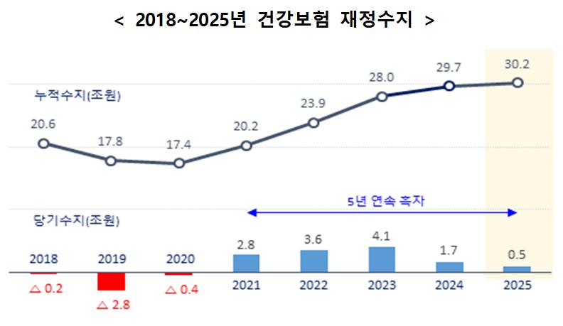 (자료=국민건강보험공단)