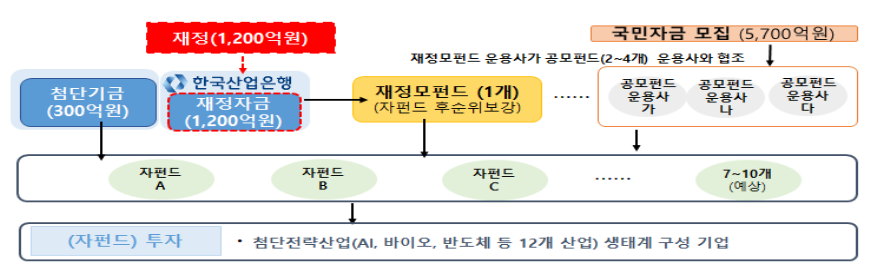 (자료=금융위원회)