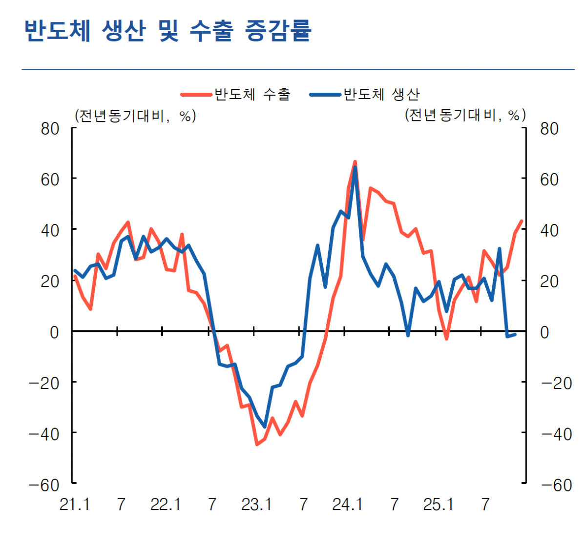 (사진제공=한국은행)