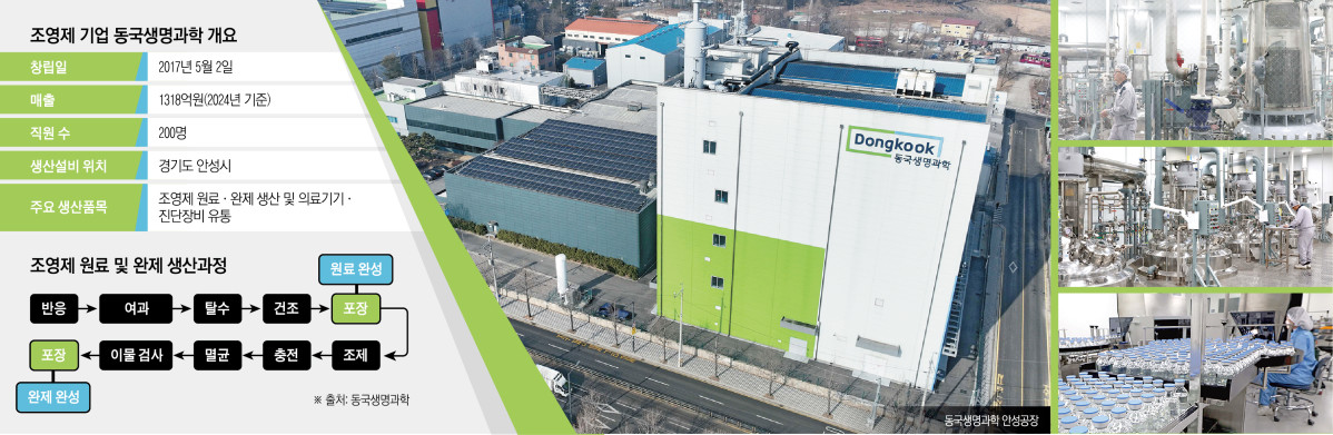 (그래픽=신미영 기자 win8226@)