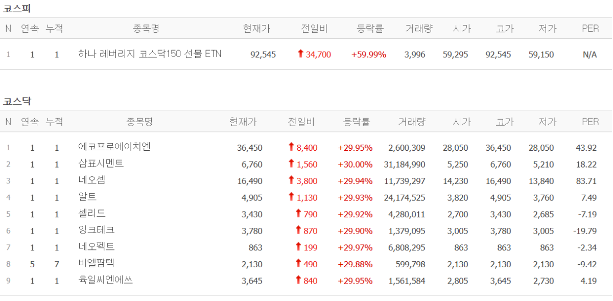 ▲네이버페이증권 캡처화면. (네이버페이증권)