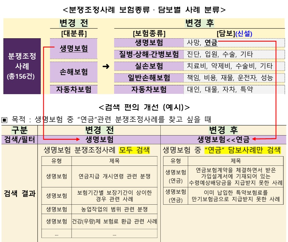 (제공 금융감독원)