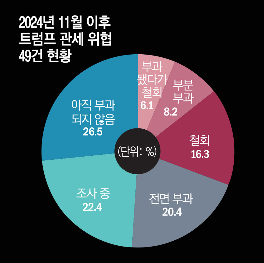 (출처 블룸버그)