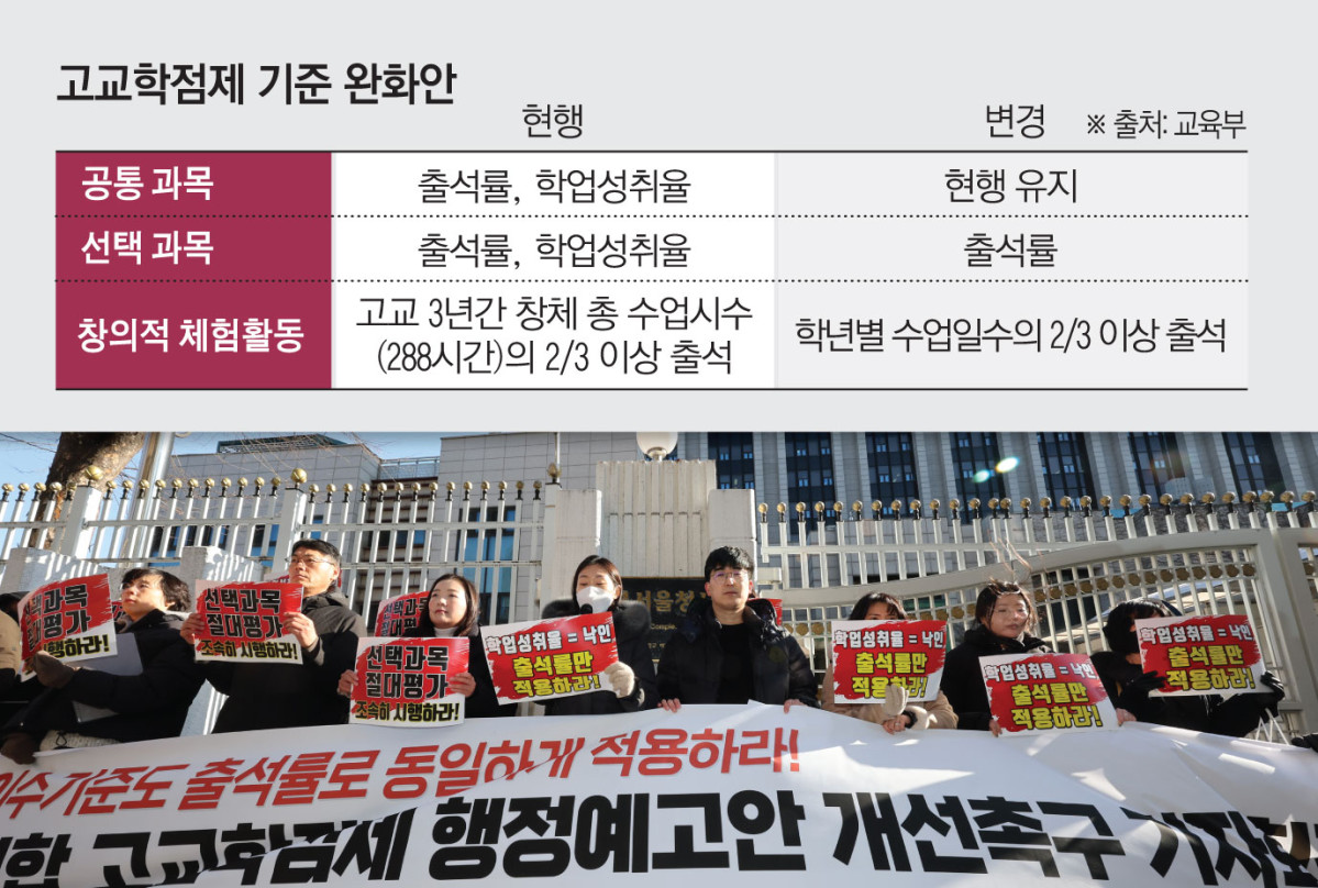 ▲고교학점제 기준 완화안 (교육부)