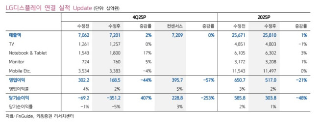 (출처=키움증권)