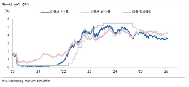 (출처=키움증권)