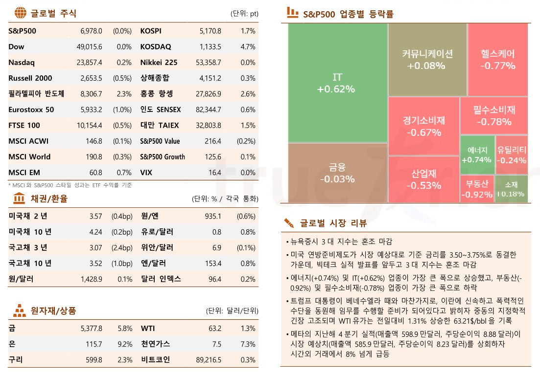(출처 한국투자증권)
