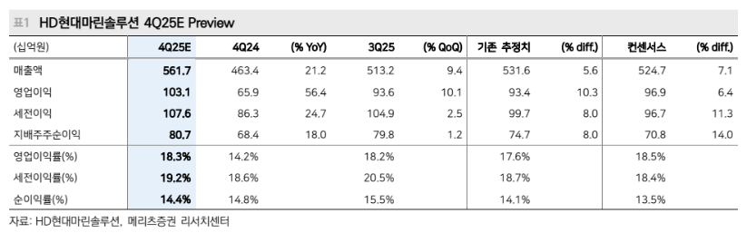 (출처=메리츠증권)