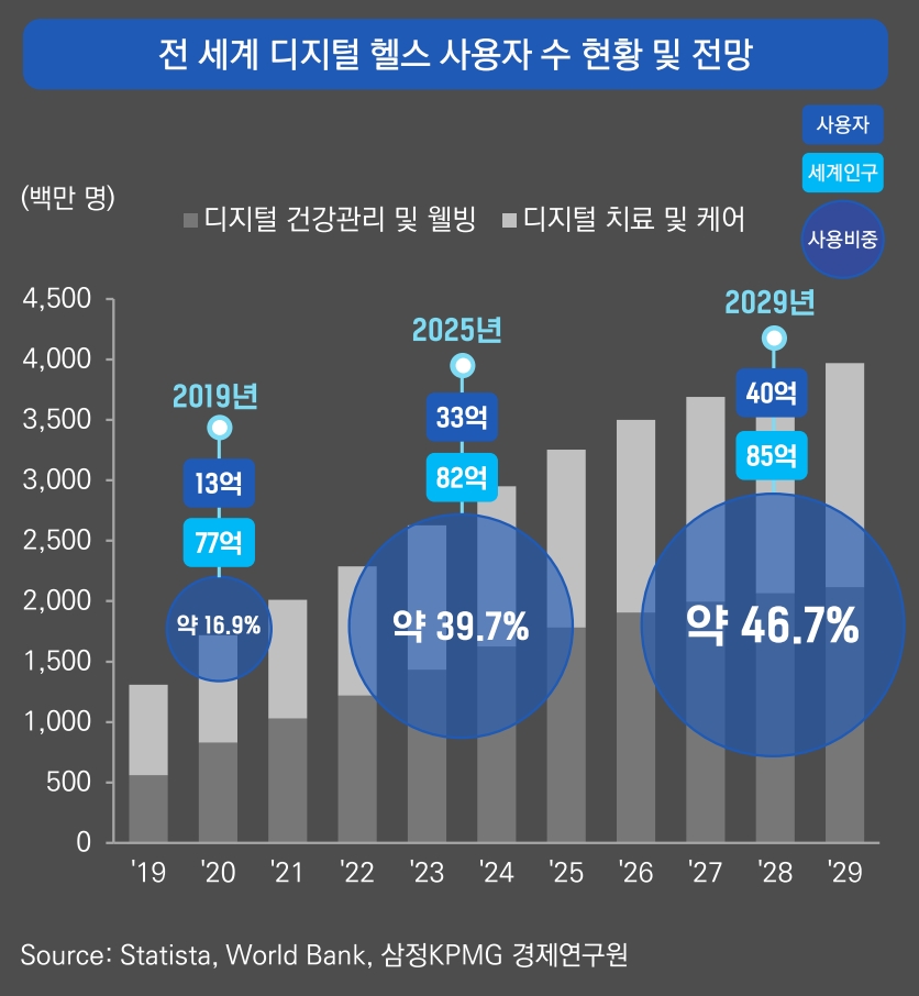 (삼정KPMG )