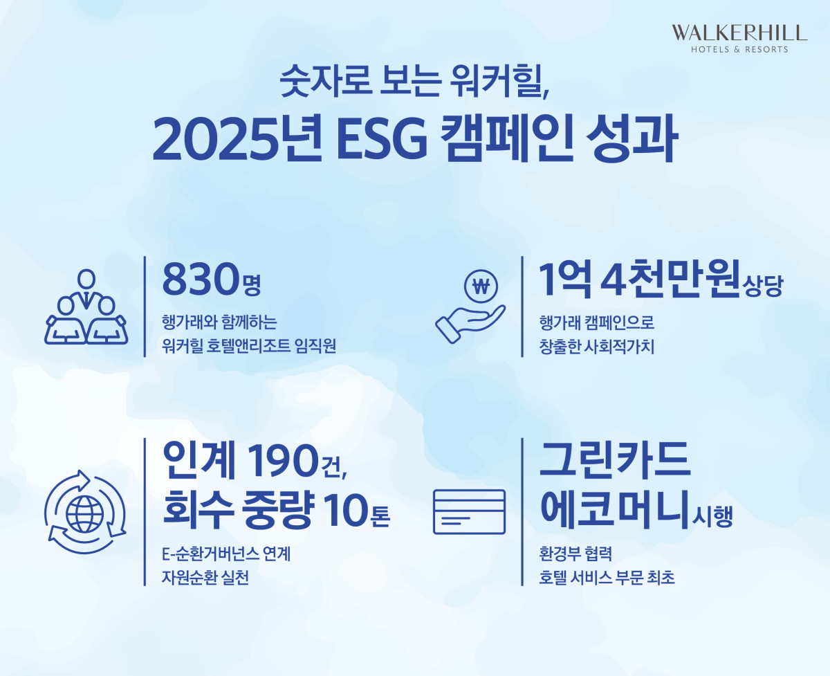 ▲워커힐 '2025년 ESG 캠페인 성과' 이미지 (사진제공=워커힐)