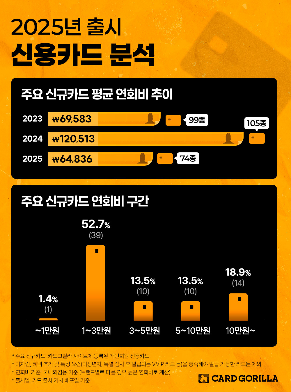 (사진제공 = 카드고릴라)